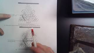 Soil texture triangle activity video explanation
