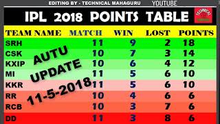 IPL 2018 POINT TABLE TODAY - List on 11 may 2018 - csk vs rr screenshot 3