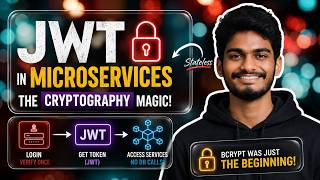 What is JWT (JSON Web Token) | Stateless Authentication Explained in Telugu