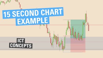 15 Second Chart Example - ICT Concepts