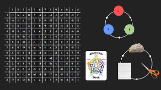 Hypercomplex Rock Paper Scissors | feat. Quaternion Multiplication