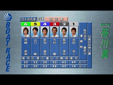 【競艇／ボートレース】2010.05.30 浜名湖SG第37回笹川賞競走 12R優勝戦①池田浩二②菊地孝平③今村豊④新田雄史⑤山口剛⑥岡崎恭裕