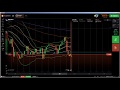 Price Action: IQ Option strategy live trading, iq binary options, bina...