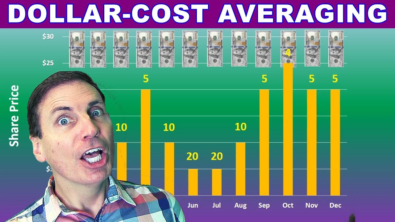 dollar-cost-averaging-how-does-it-work-youtube