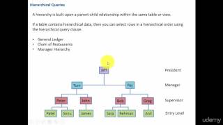 005 Hierarchical Queries Introduction