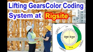 Lifting Gears Color Code System -  Color Code System in Oil Field - Rigging Slinging Color Code New