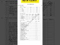 सामाजिक विज्ञान class 10th modal paper 2023 exam