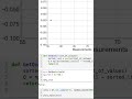 Compute Dixon Q Test with #python! #analyticalchemistry