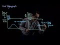 Unit Hydrograph Theory - Part 1