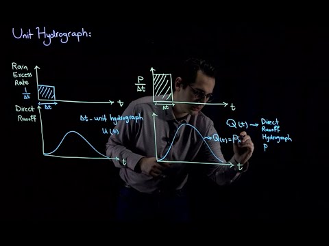 Unit Hydrograph Theory - Part 1