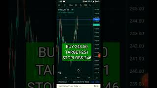 BEST INTRADAY STOCK FOR 1JUNE 2023 THURSDAY#stockmarket #intraday #trading