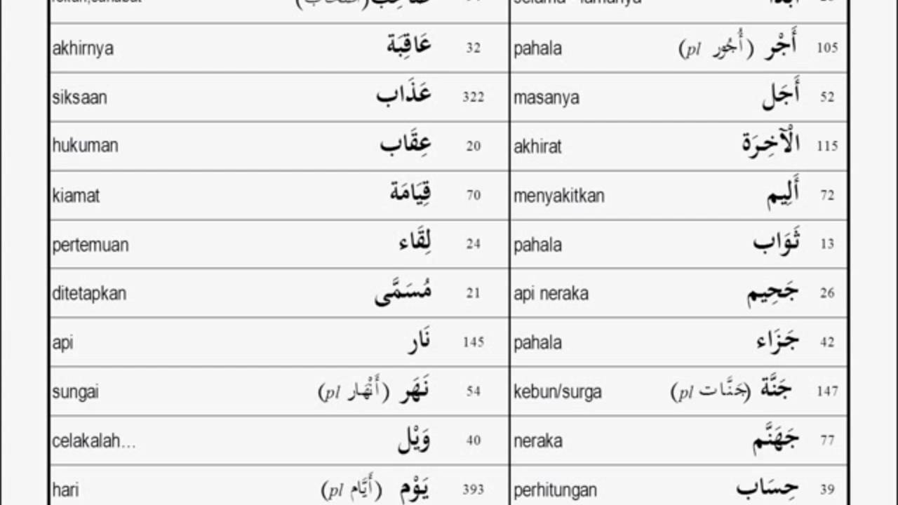  Kamus  mini bahasa  arab  1 YouTube