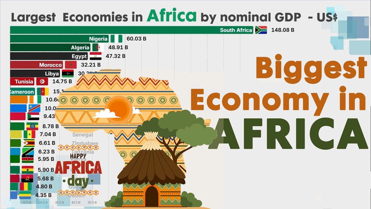 RICHEST COUNTRIES IN AFRICA by nominal GDP - YouTube