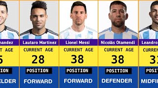Argentina Football Team 2026 | Age & Positions Revealed