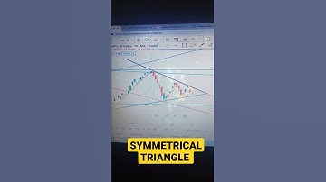 Nifty 50 | Symmetrical triangle formation | sharemarket| #shorts