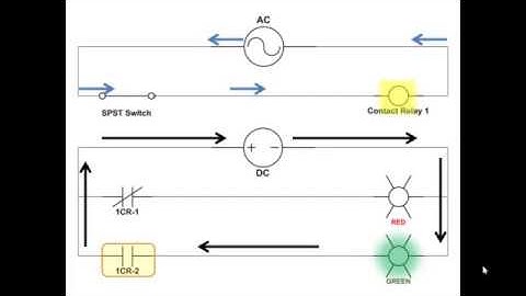 Introduction to PLC Part 01  Programmable Logic Controller Basics