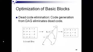 3 1 COMPILER DESIGN  - LOCAL OPTIMIZATION