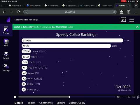 My prediction of the future speedy collab ranking