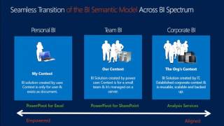 Information TechEd North America 2013 Developing and Managing a BI Semantic Tabular Model in Microsoft SQL Serve Guide