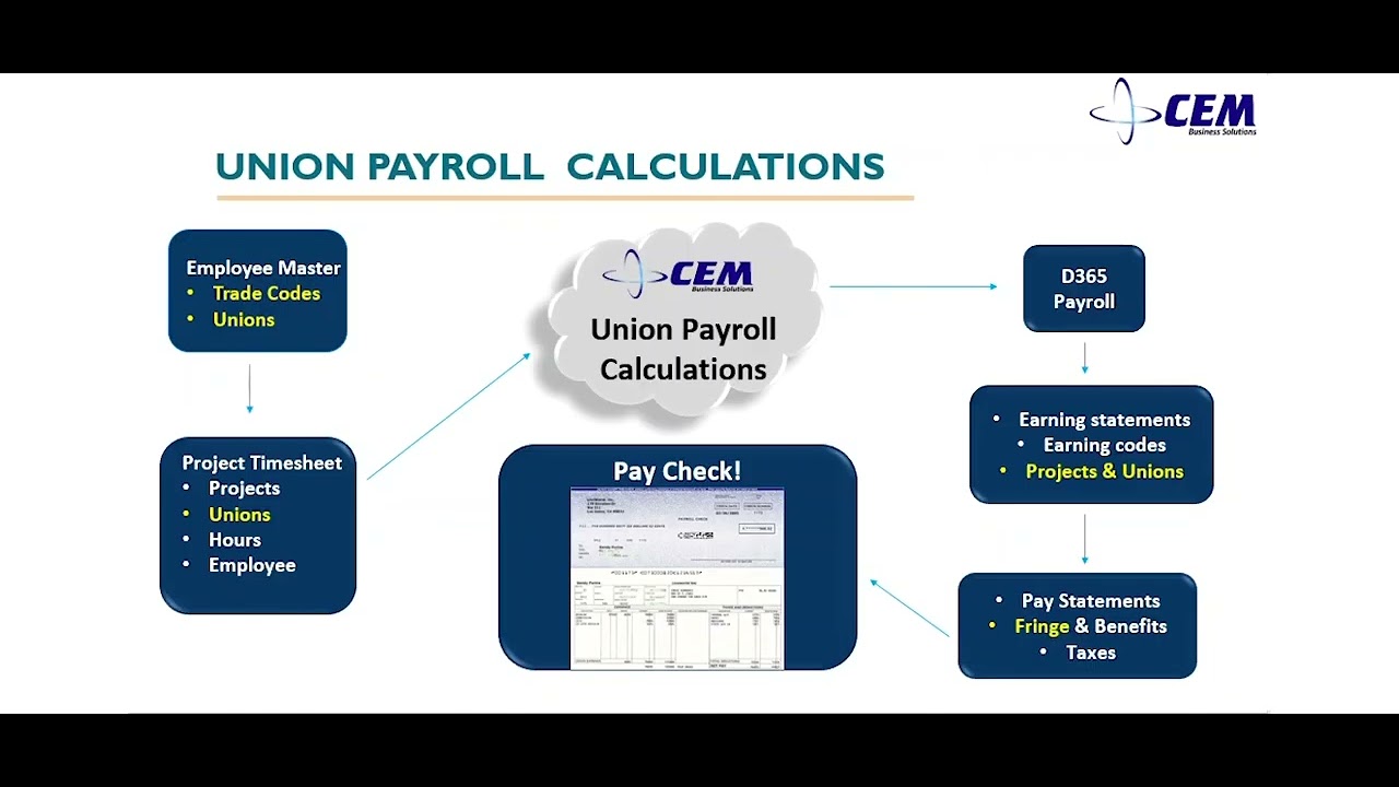 Microsoft Dynamics 365 (D365) Union Payroll Software Overview YouTube