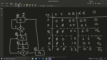 Microprogramming : Digital System Design
