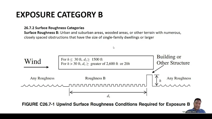 Wind Load (NSCP 2015): Exposure Category