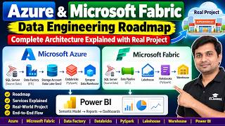 Microsoft Azure DataEngineering Roadmap