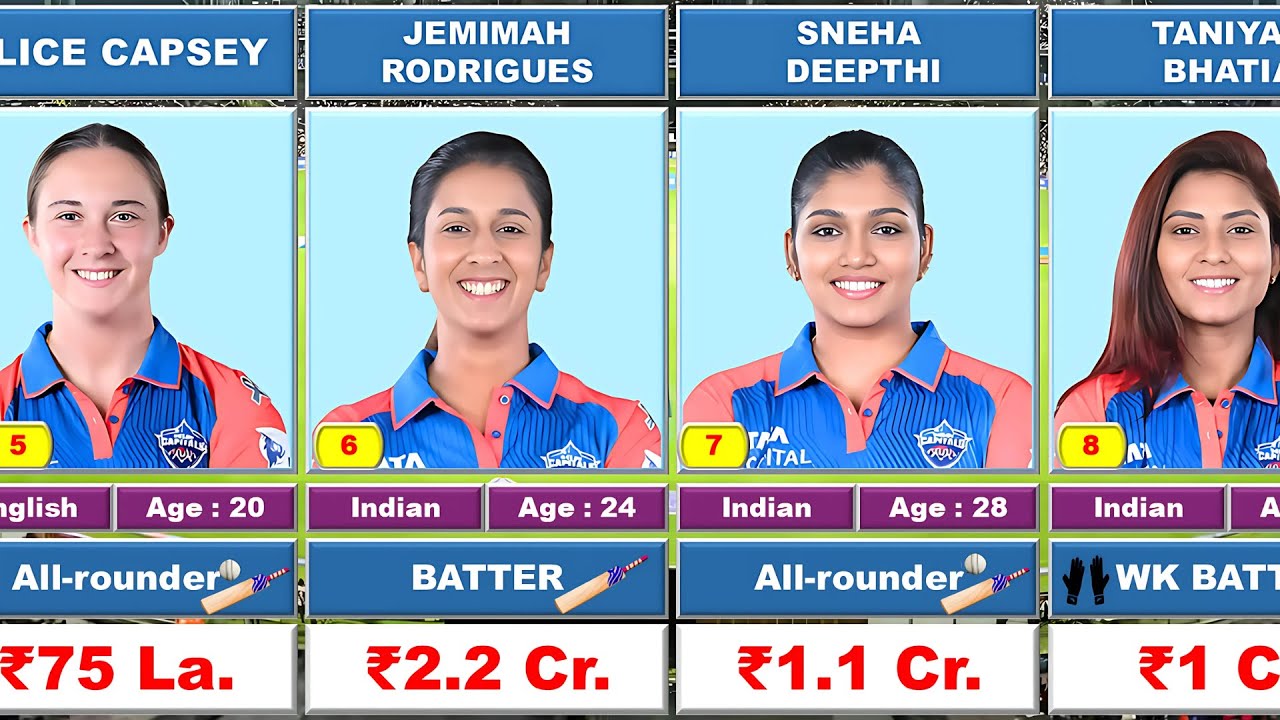 Delhi Capitals Women Squad💖🔥 || WPL 2025