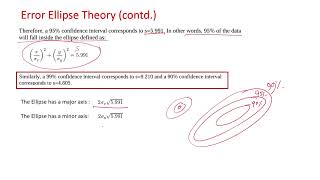 Full Lecture 48: Error Ellipse using Covariance matrix Guide