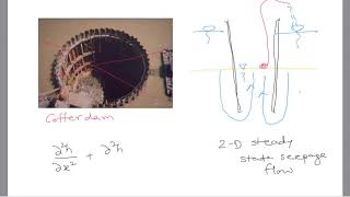 UVM CE 182 SEEP/W Model Lab Introduction