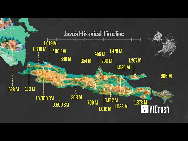 90 MENIT: Timeline Sejarah Peradaban di Jawa - Mulai Kerajaan Kuno s/d Sekarang class=