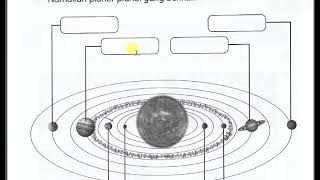 AHLI SISTEM SURIA : BUKU AKTIVITI SAINS TAHUN 3 (Muka Surat 77 - 79)