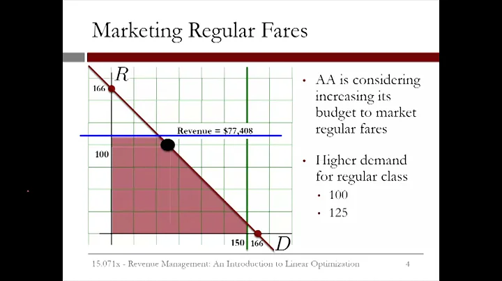 8.2.10 An Introduction to Linear Optimization - Video 6: Sensitivity Analysis