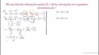 Solving simultaneous equations in 5 minutes