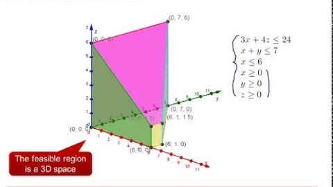 OCR Discrete: Linear programming 2-1