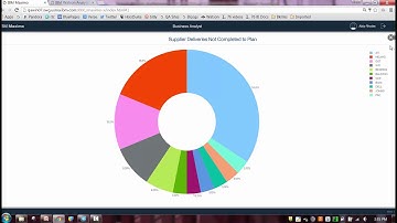 Introduction to Maximo Work Centers Part 1  Business Analyst
