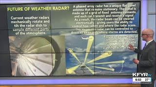 Weather Word Wednesday: Phased Array