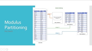 Modulus Partitioning - DataStage