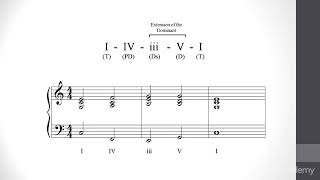Music Composition 2 : Extending Functions