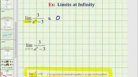 Ex: Limits at Infinity of a Function Involving an Exponential Function