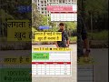 Delhi police answer key 2025#delhipolice #answerkey