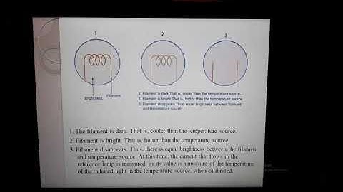 Optical Pyrometer-Temperature Measurement