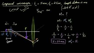 Solved example magnifying power of compound microscope  | Ray Optics and Optical Instruments Worked Example Compound Microscope Ray Optics And Optical Instruments Physics Khan Academy
