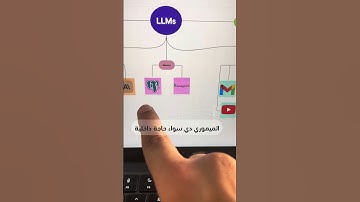 شرح AI Agents بطريقة احترافية وسهلة ؟