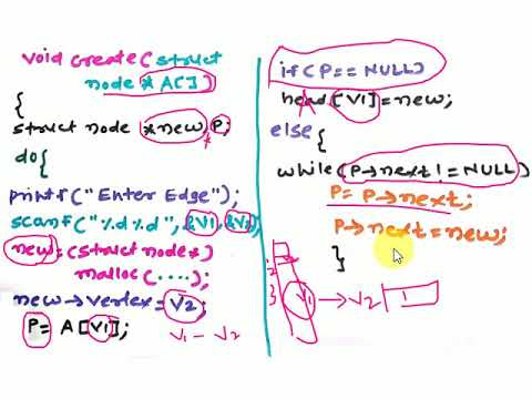 Graphs: BFS Implementation - YouTube