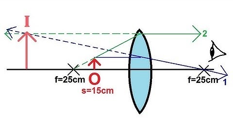 Physics - Optics: Lenses (4 of 4) Converging Lens