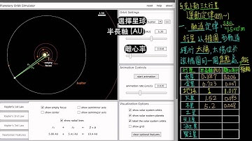 3-3觀念02軌道定律(克卜勒三大行星運動定律之第一定律)