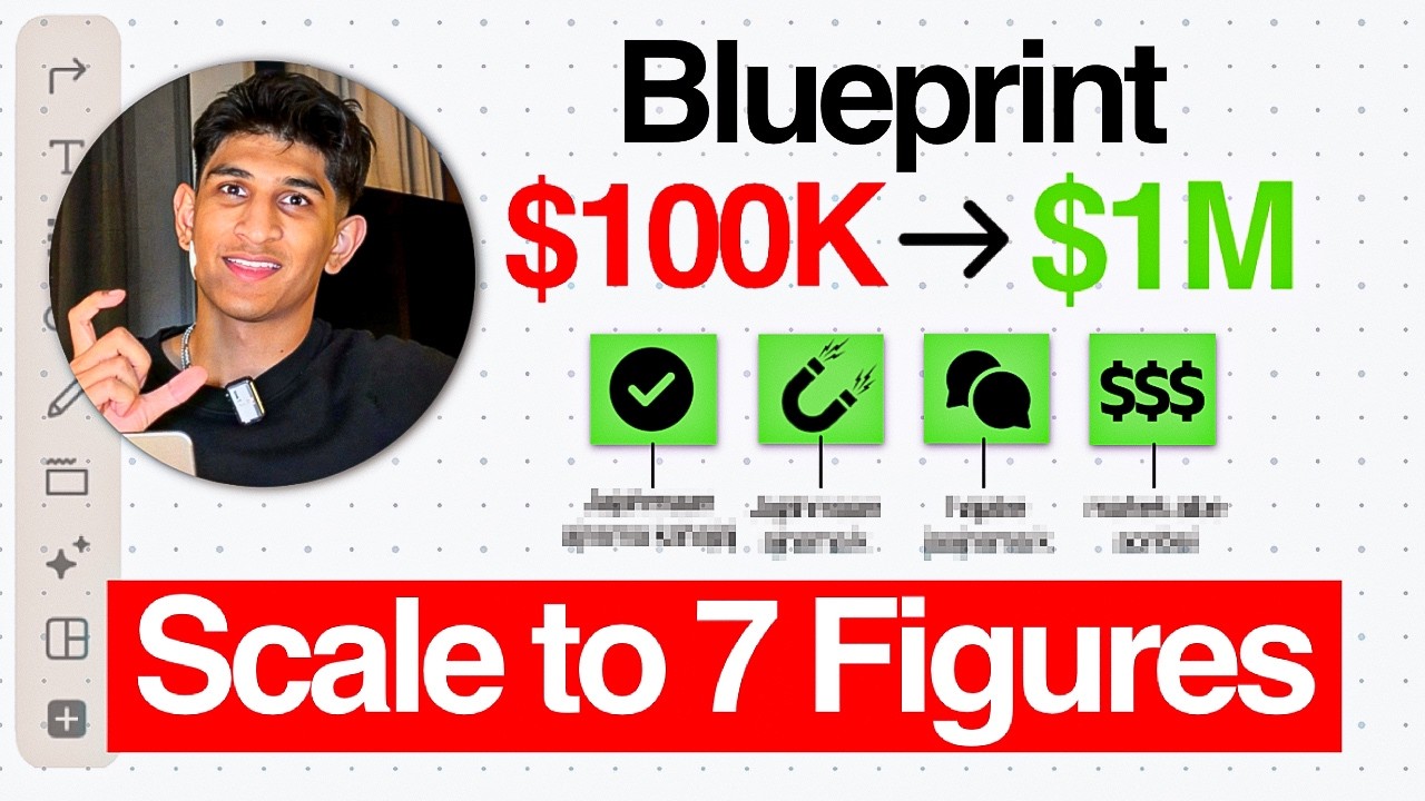 The Best Funnel to Scale Your Offer From 6 to 7 Figures in 2026 (Challenges vs Webinars vs VSLs)