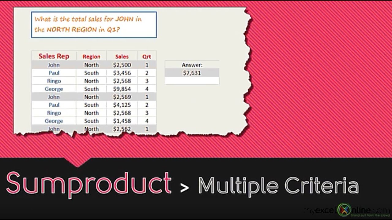 SUMPRODUCT Formula in Excel: Sum Multiple Criteria