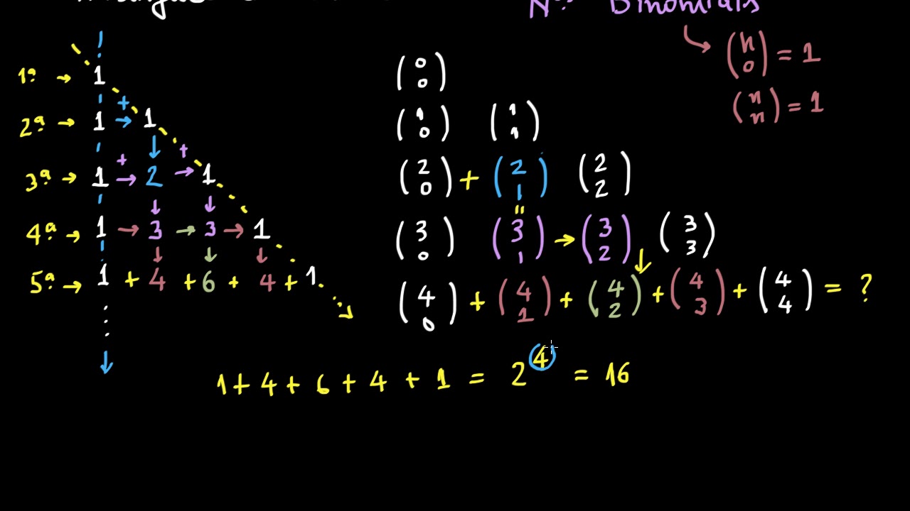 O Triângulo de Pascal e os Números Binomiais: uma breve introdução e ...